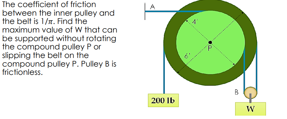 The coefficient of friction
between the inner pulley and
the belt is 1/π. Find the
maximum value of W that can
be supported without rotating
the compound pulley P or
slipping the belt on the
compound pulley P. Pulley B is
frictionless.
A
200 lb
o
A
P
B
W