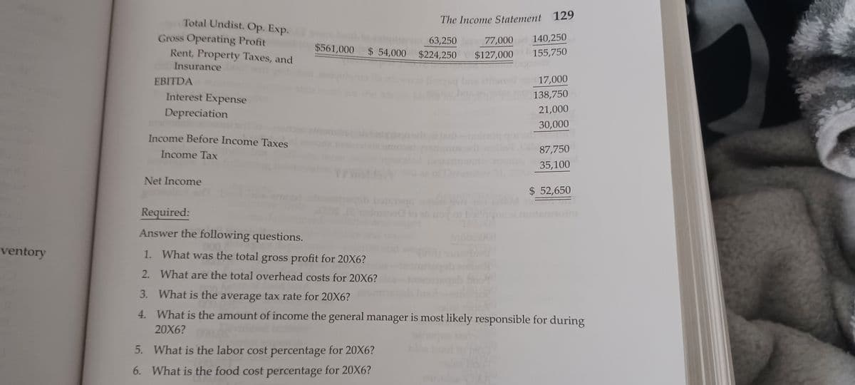 Total Undist. Op. Exp.
The Income Statement 129
Gross Operating Profit
Rent, Property Taxes, and
140,250
63,250
$561,000 $ 54,000 $224,250
77,000
$127,000
155,750
Insurance
EBITDA
17,000
Interest Expense
138,750
Depreciation
21,000
30,000
Income Before Income Taxes
Income Tax
87,750
35,100
Net Income
$ 52,650
Required:
noini
Answer the following questions.
ventory
1. What was the total gross profit for 20X6?
2. What are the total overhead costs for 20X6?
3. What is the average tax rate for 20X6?
4. What is the amount of income the general manager is most likely responsible for during
20X6?
5. What is the labor cost percentage for 20X6?
6. What is the food cost percentage for 20X6?
