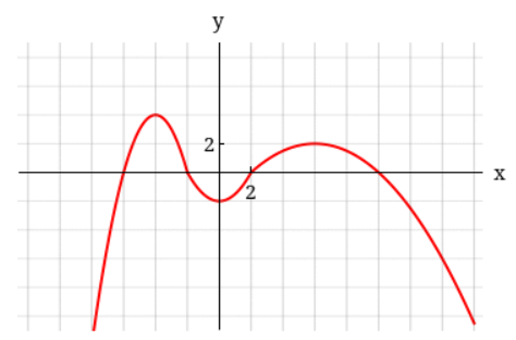 y
2
X
2,
