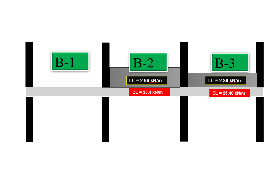 В-1
B-2
В-3
LL = 2.66 kN/m
LL = 2.88 kN/m
DL = 23.4 kN/m
DL = 25.40 kN/m
