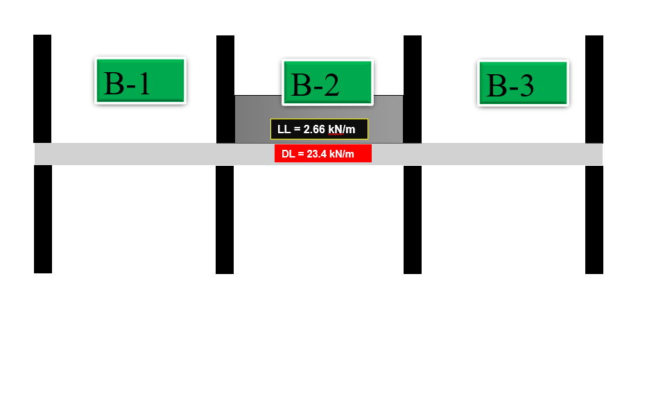 В-1
B-2
B-3
LL = 2.66 kN/m
DL = 23.4 kN/m
