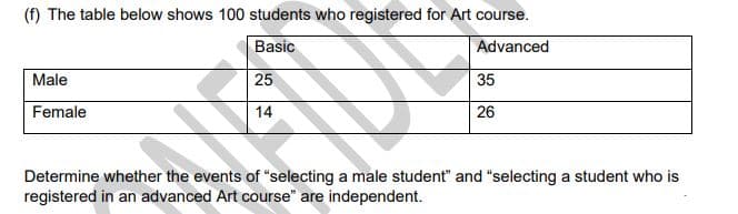 (f) The table below shows 100 students who registered for Art course.
Basic
Advanced
35
Male
25
26
Female
14
Determine whether the events of "selecting a male student" and "selecting a student who is
registered in an advanced Art course" are independent.
