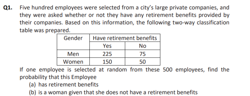 Five hundred employees were selected from a city's large private companies, and
they were asked whether or not they have any retirement benefits provided by
their companies. Based on this information, the following two-way classification
table was prepared.
Gender
Have retirement benefits
Yes
No
Men
225
75
Women
150
50
If one employee is selected at random from these 500 employees, find the
probability that this Employee
(a) has retirement benefits
(b) is a woman given that she does not have a retirement benefits
