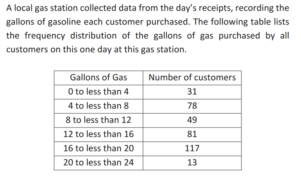 A local gas station collected data from the day's receipts, recording the
gallons of gasoline each customer purchased. The following table lists
the frequency distribution of the gallons of gas purchased by all
customers on this one day at this gas station.
Gallons of Gas
Number of customers
O to less than 4
31
4 to less than 8
78
8 to less than 12
49
12 to less than 16
81
16 to less than 20
117
20 to less than 24
13
