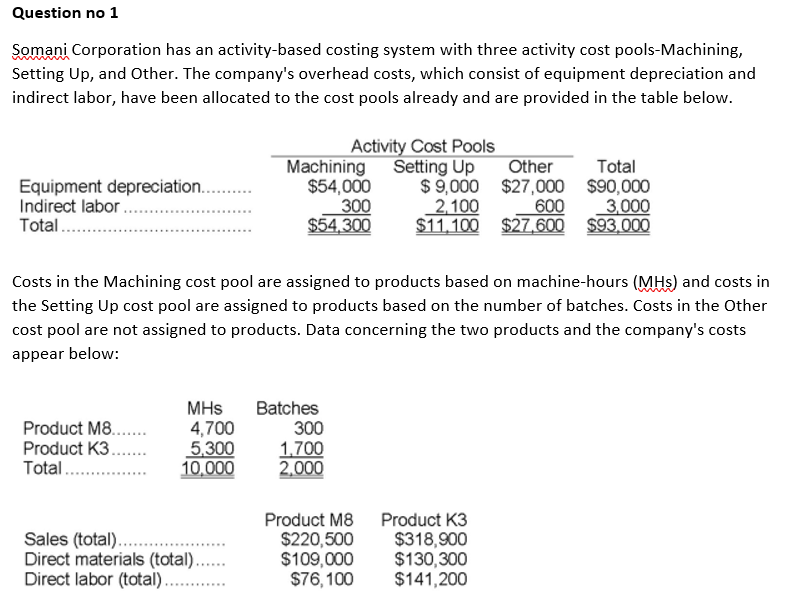 Question no 1
Somani Corporation has an activity-based costing system with three activity cost pools-Machining,
Setting Up, and Other. The company's overhead costs, which consist of equipment depreciation and
indirect labor, have been allocated to the cost pools already and are provided in the table below.
Activity Cost Pools
Machining Setting Up
$54,000
300
$54,300
Other
$9,000 $27,000 $90,000
600
$11,100 $27,600 $93,000
Total
Equipment depreciation.
Indirect labor .
Total..
2,100
3,000
Costs in the Machining cost pool are assigned to products based on machine-hours (MHs) and costs in
the Setting Up cost pool are assigned to products based on the number of batches. Costs in the Other
cost pool are not assigned to products. Data concerning the two products and the company's costs
appear below:
Product M8.
Product K3.
Total.
MHs
4,700
5.300
10,000
Batches
300
1,700
2,000
Sales (total)..
Direct materials (total)..
Direct labor (total).
Product M8 Product K3
$220,500
$109,000
$76, 100
$318,900
$130,300
$141,200
