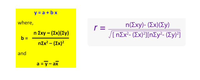 y = a + bx
where,
r =
n (Σxy) - (Σχ) (Σy)
η Σxy-(Σχ) (Σγ)
b =
ηΣχ- (Σx) ] [n Σy"- (Σy) ?]
nZx? - (Ex)?
and
a =y- ax
