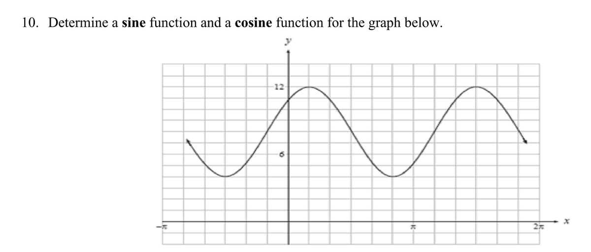 10. Determine a sine function and a cosine function for the graph below.
y
-12
