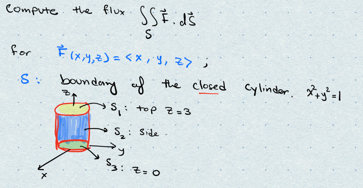 Compute the flu SSE.d3
S
for
F(xリ,そ)=<x13,2>
ylindar. メゴー1
8: af the closed
boundany
S top Z=3
Sz
: Side .
う
S3:そ=0
メ
