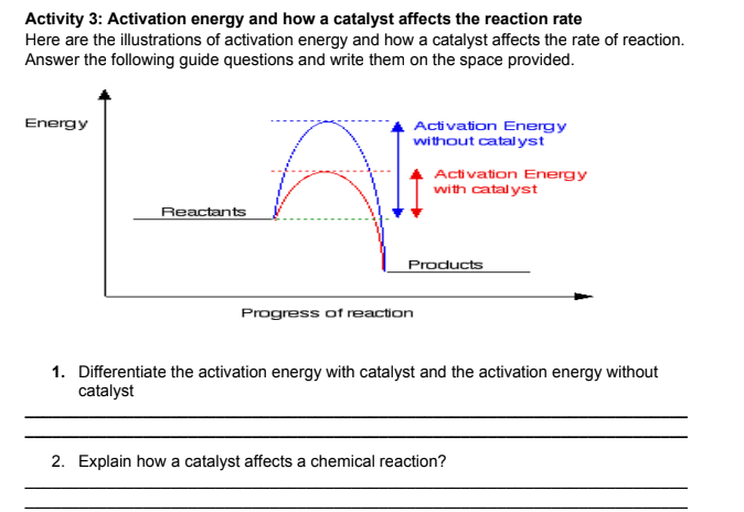 Activity 3: Activation energy and how a catalyst affects the reaction rate
Here are the illustrations of activation energy and how a catalyst affects the rate of reaction.
Answer the following guide questions and write them on the space provided.
Energy
Activation Energy
without catal yst
Activation Energy
with catal yst
Reactants
Products
Progress of reaction
1. Differentiate the activation energy with catalyst and the activation energy without
catalyst
2. Explain how a catalyst affects a chemical reaction?
