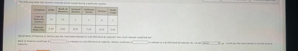 The following table lists several corporate bonds issued during a particular quarter.
Bank of
General
Electric
Company
AT&T
Goldman
Wells
America
Sachs
Verizon
Fargo
Time to
Maturity
(years)
10
10
13
8.
7.
Annual
Rate (%)
2.40
3.00
4.25
7.15
6.15
2.50
Would Bank of America or Verizon pay the most total interest on a $2,000 bond at maturity? How much interest would that be?
Bank of America would pay S
in interest on a $2,000 bond at maturity. Verizon would pay S
in interest on a $2,000 bond at maturity. So, we see Verizon
would pay the most interest on $2,000 bond at
maturity.
