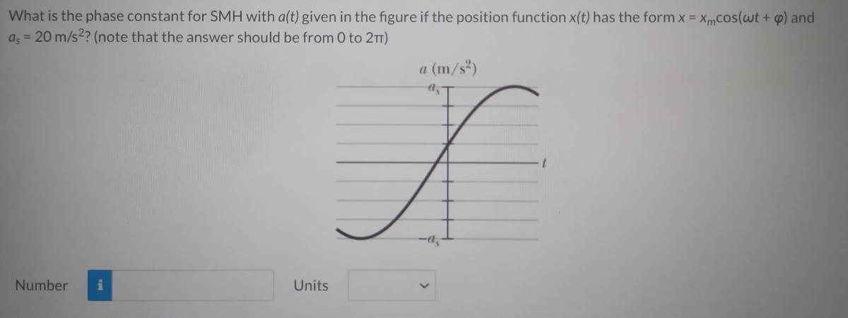 What is the phase constant for SMH with a(t) given in the figure if the position function x(t) has the form x = xmcos(wt + p) and
a¸ = 20 m/s²? (note that the answer should be from 0 to 2π)
Number
Units
a (m/s²)
<