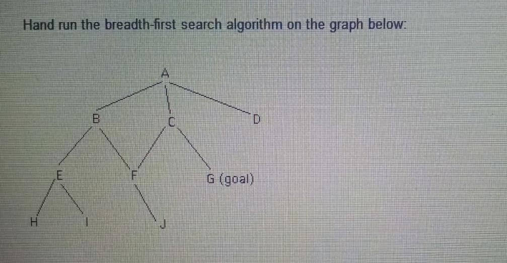 Hand run the breadth-first search algorithm
on the graph below
C.
G (goal)
