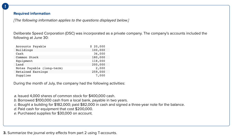 !
Required information
[The following information applies to the questions displayed below.]
Deliberate Speed Corporation (DSC) was incorporated as a private company. The company's accounts included the
following at June 30:
$ 20,000
Accounts Payable
Buildings
100,000
36,000
180,000
118,000
200,000
2,000
259,000
7,000
Cash
Common Stock
Equipment
Land
Notes Payable (long-term)
Retained Earnings
Supplies
During the month of July, the company had the following activities:
a. Issued 4,000 shares of common stock for $400,000 cash.
b. Borrowed $100,000 cash from a local bank, payable in two years.
c. Bought a building for $182,000; paid $82,000 in cash and signed a three-year note for the balance.
d. Paid cash for equipment that cost $200,000.
e. Purchased supplies for $30,000 on account.
3. Summarize the journal entry effects from part 2 using T-accounts.
