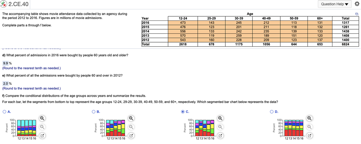 Y 2.CE.40
Question Help v
The accompanying table shows movie attendance data collected by an agency during
the period 2012 to 2016. Figures are in millions of movie admissions.
Age
Year
12-24
473
476
556
25-29
30-39
40-49
50-59
60+
Total
2016
2015
2014
2013
2012
Total
143
123
133
119
131
132
133
120
245
212
113
1317
Complete parts a through f below.
201
211
118
1261
242
139
151
235
1438
259
570
543
2618
189
209
1408
160
123
644
228
137
1400
678
1175
1056
653
6824
d) What percent of admissions in 2016 were bought by people 60 years old and older?
9.9 %
(Round to the nearest tenth as needed.)
e) What percent of all the admissions were bought by people 60 and over in 2012?
2.0 %
(Round to the nearest tenth as needed.)
f) Compare the conditional distributions of the age groups across years and summarize the results.
For each bar, let the segments from bottom to top represent the age groups 12-24, 29-29, 30-39, 40-49, 50-59, and 60+, respectively. Which segmented bar chart below represents the data?
O A.
O B.
OC.
O D.
100,
80-
60-
40-
20-
100-
80-
60-
40-
20-
100-
80-
60-
40-
20-
100-
80-
60-
40-
20-
121314 15 16
1213 14 15 16
1213 14 15 16
1213 14 15 16
Percent
Percent
Percent
Percent
