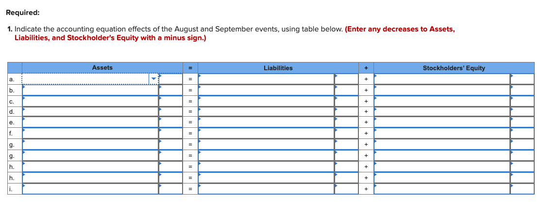 Required:
1. Indicate the accounting equation effects of the August and September events, using table below. (Enter any decreases to Assets,
Liabilities, and Stockholder's Equity with a minus sign.)
Assets
Liabilities
Stockholders' Equity
a.
%3D
b.
C.
%3D
d.
е.
+
f.
g.
g.
%3D
h.
h.
i.
