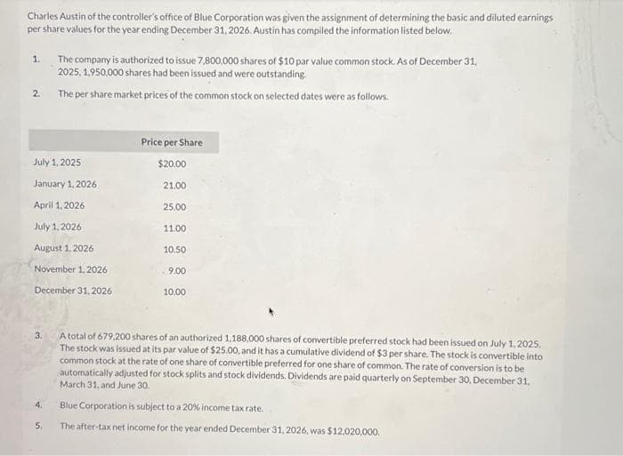 Charles Austin of the controller's office of Blue Corporation was given the assignment of determining the basic and diluted earnings
per share values for the year ending December 31, 2026. Austin has compiled the information listed below.
1.
2.
July 1, 2025
January 1, 2026
April 1, 2026
July 1, 2026
August 1, 2026
November 1, 2026
December 31, 2026
3.
4.
The company is authorized to issue 7,800,000 shares of $10 par value common stock. As of December 31,
2025, 1,950,000 shares had been issued and were outstanding.
The per share market prices of the common stock on selected dates were as follows.
5.
Price per Share
$20.00
21.00
25.00
11.00
10.50
9.00
10.00
A total of 679,200 shares of an authorized 1,188,000 shares of convertible preferred stock had been issued on July 1, 2025.
The stock was issued at its par value of $25.00, and it has a cumulative dividend of $3 per share. The stock is convertible into
common stock at the rate of one share of convertible preferred for one share of common. The rate of conversion is to be
automatically adjusted for stock splits and stock dividends. Dividends are paid quarterly on September 30, December 31,
March 31, and June 30.
Blue Corporation is subject to a 20% income tax rate.
The after-tax net income for the year ended December 31, 2026, was $12,020,000.