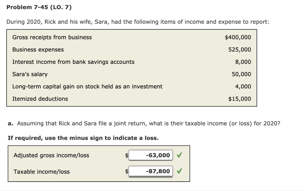 Problem 7-45 (LO. 7)
During 2020, Rick and his wife, Sara, had the following items of income and expense to report:
Gross receipts from business
Business expenses
Interest income from bank savings accounts
Sara's salary
Long-term capital gain on stock held as an investment
Itemized deductions
a. Assuming that Rick and Sara file a joint return, what is their taxable income (or loss) for 2020?
If required, use the minus sign to indicate a loss.
Adjusted gross income/loss
Taxable income/loss
-63,000
$400,000
525,000
8,000
50,000
4,000
$15,000
-87,800
