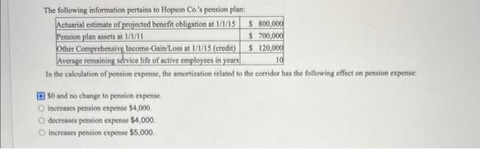 The following information pertains to Hopson Co.'s pension plan:
Actuarial estimate of projected benefit obligation at 1/1/15
Pension plan assets at 1/1/11
$ 800,000
$ 700,000
$ 120,000
10
Other Comprehensive Income-Gain/Loss at 1/1/15 (credit)
Average remaining service life of active employees in years
In the calculation of pension expense, the amortization related to the corridor has the following effect on pension expense:
$0 and no change to pension expense.
increases pension expense $4,000,
decreases pension expense $4,000.
O increases pension expense $5,000.