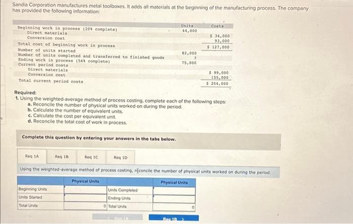 Sandia Corporation manufactures metal toolboxes. It adds all materials at the beginning of the manufacturing process. The company
has provided the following information:
beginning work in process (20% complete)
Direct materials
Conversion cost
Total cost of beginning work in process
Number of units started
Number of units completed and transferred to finished goods
Ending work in process (56% complete)
Current period costs
Direct materials
Conversion cost
Total current period costs
a. Reconcile the number of physical units worked on during the period.
b. Calculate the number of equivalent units.
c. Calculate the cost per equivalent unit.
d. Reconcile the total cost of work in process.
Complete this question by entering your answers in the tabs below.
Beginning Units
Units Started
Total Units
Units Completed
Ending Units
Units
44,000
Required:
1. Using the weighted-average method of process costing, complete each of the following steps:
0 Total Units
82,000
2
75,000
Bea 16
Reg 1A
Reg 18
Req 1C
Req 10
Using the weighted-average method of process costing, reconcile the number of physical units worked on during the period.
Physical Units
Physical Units
Reg 18
Costa
$ 34,000
93,000
$ 127,000
$ 99,000
155,000
$ 254,000
