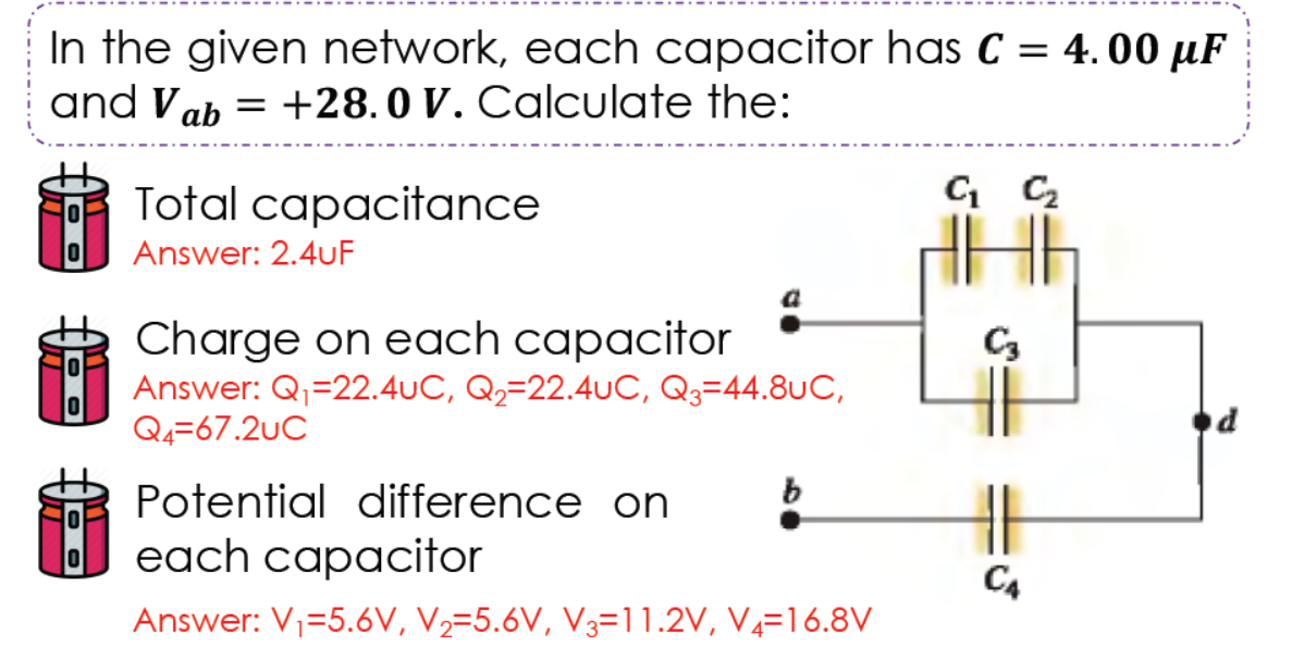 Total capacitance
Answer: 2.4uF
Charge on each capacitor
Answer: Q;=22.4UC, Q2=22.4UC, Q3=4-
Q4=67.2uC
Potential difference on
each capacitor
