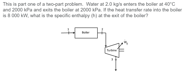 This is part one of a two-part problem. Water at 2.0 kg/s enters the boiler at 40°C
and 2000 kPa and exits the boiler at 2000 kPa. If the heat transfer rate into the boiler
is 8 000 kW, what is the specific enthalpy (h) at the exit of the boiler?
Boiler
Turbine
