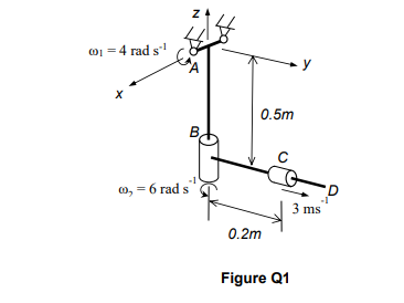 001 = 4 rad s.¹
X
co, = 6 rad s
0.5m
0.2m
Figure Q1
3 ms