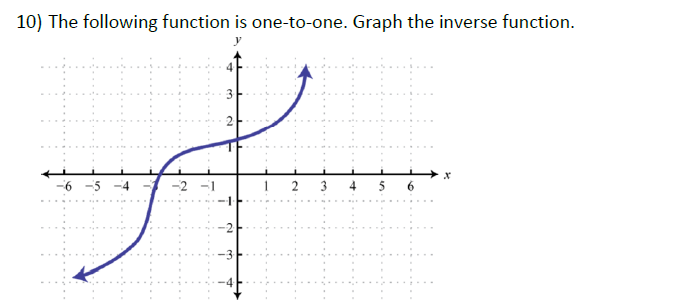 10) The following function is one-to-one. Graph the inverse function.
3
2
-6 -5 -4
-2 -1
3
4
5 6
