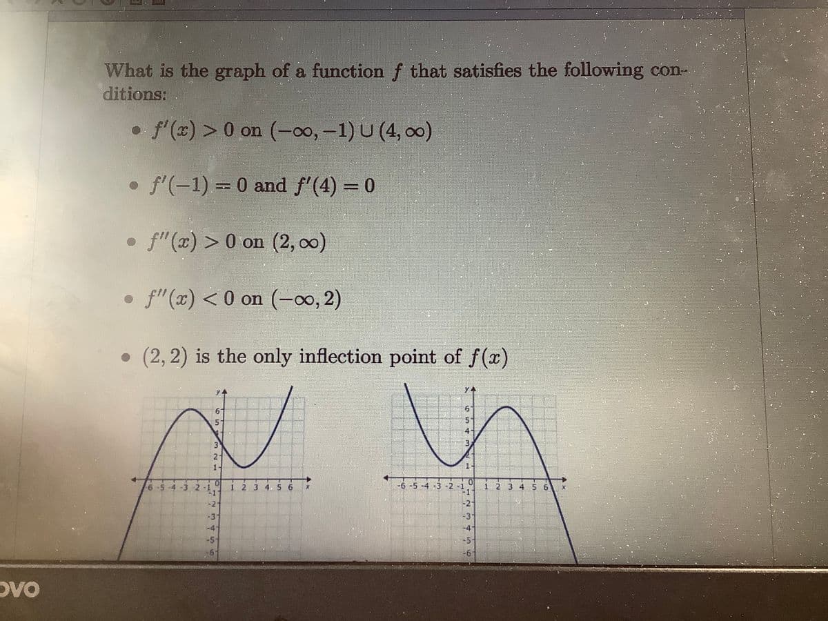 What is the graph of a function f that satisfies the following con-
ditions:
f'(x) >0 on (-0o, -1) U (4, 00)
•f'(-1)%33D0 and f'(4) 0
•f"(x) >0 on (2, 00)
•f"(x) <0 on (-0o, 2)
(2,2) is the only inflection point of f(x)
3.
1 2 3 4. 5 6
-1
-6-5 -4 -3 -2 -1,
-1
1 2 3 4 S 6
-4-3-2-1
-21
-21
-31
-31
-41
-41
-5-
61
oVo
MNt
