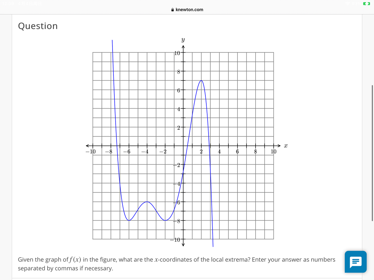 A knewton.com
Question
Y
10
- 10
-6
-2
2
4
10
-8
-4
8-
10
Given the graph of f (x) in the figure, what are the x-coordinates of the local extrema? Enter your answer as numbers
separated by commas if necessary.
