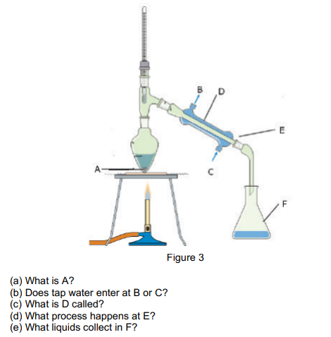 A-
(a) What is A?
(b) Does tap water enter at B or C?
(c) What is D called?
(d) What process happens at E?
(e) What liquids collect in F?
B
Figure 3
с