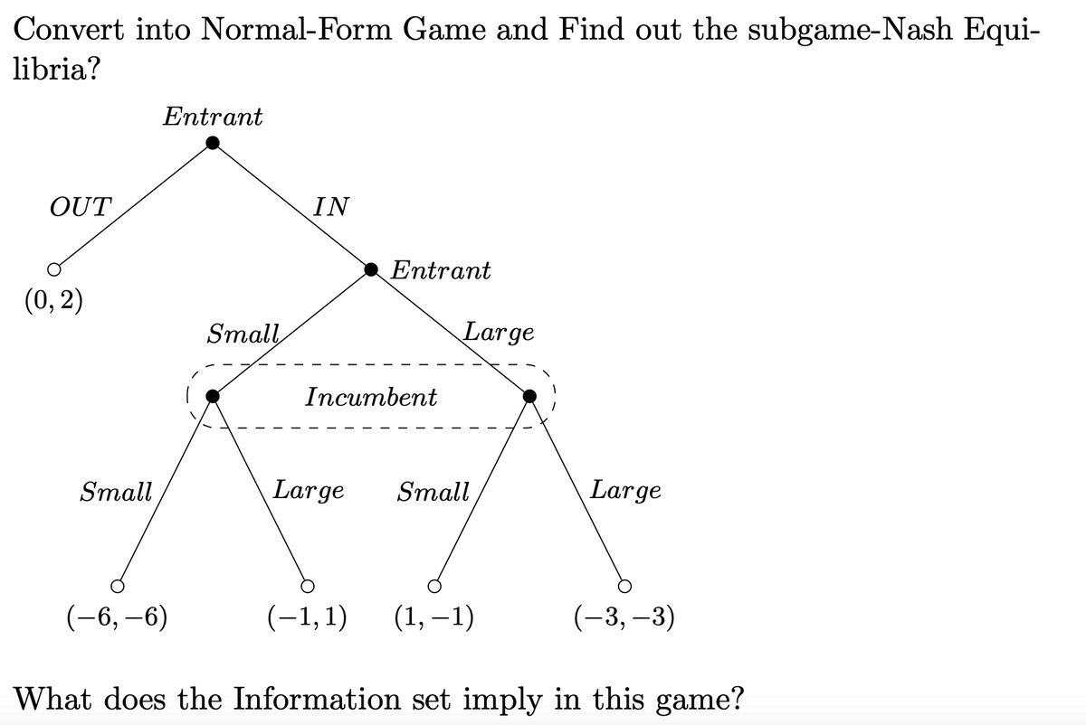 Convert into Normal-Form Game and Find out the subgame-Nash Equi-
libria?
OUT
(0, 2)
Small
Entrant
Small
IN
Entrant
Incumbent
Large
Large Small
Large
(−6, −6)
(−1,1) (1,−1)
What does the Information set imply in this game?
(-3,-3)