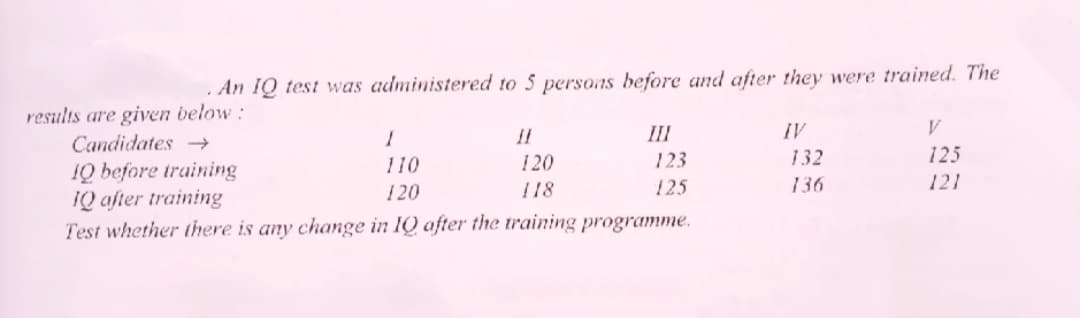 An IQ test was administered to 5 persons before and after they were trained. The
results are given below :
Candidates →
IQ before training
IQ after training
Test whether there is any change in IQ after the training programme.
III
IV
110
120
123
132
125
120
118
125
136
121
