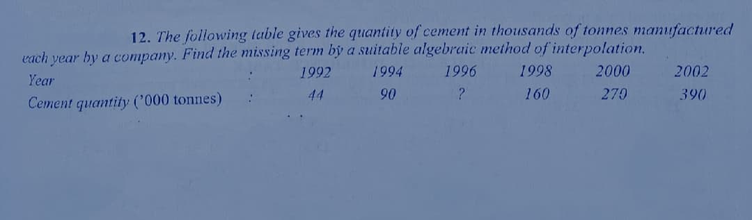12. The following table gives the quantity of cement in thousands of tonnes manufactured
vach year by a company. Find the missing term by a suitable algebraic method of interpolation.
1992
1994
1996
1998
2000
2002
Year
44
90
?
160
270
390
Cement quantity ('000 tonnes)
