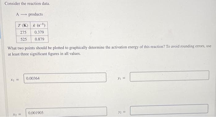 Consider the reaction data.
A
products
T (K) & (S-¹)
275
0.379
525
0.879
What two points should be plotted to graphically determine the activation energy of this reaction? To avoid rounding errors, use
at least three significant figures in all values.
x₁ =
x₂ =
0.00364
0,001905
y₁ ==
1/₂ =