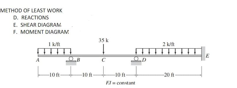 METHOD OF LEAST WORK
D. REACTIONS
E. SHEAR DIAGRAM
F. MOMENT DIAGRAM
35 k
1 k/ft
2 k/ft
E
A
C
-10 ft-
-10 ft-
-10 ft-
-20 ft-
El = constant
