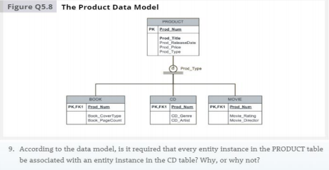 Figure Q5.8 The Product Data Model
PRODUCT
PK Prad Num
Prod Te
Prod RaleaseDate
Prod Price
Pred Tye
Prod Typ
BOOK
MOVIE
PKFKI Prad Num
PKFKI Prod Num
PKFKI Prod um
Book CoverType
Book PageCount
CD Gee
CD A
Mevie Ratng
Mevie Director
9. According to the data model, is it required that every entity instance in the PRODUCT table
be associated with an entity instance in the CD table? Why, or why not?
