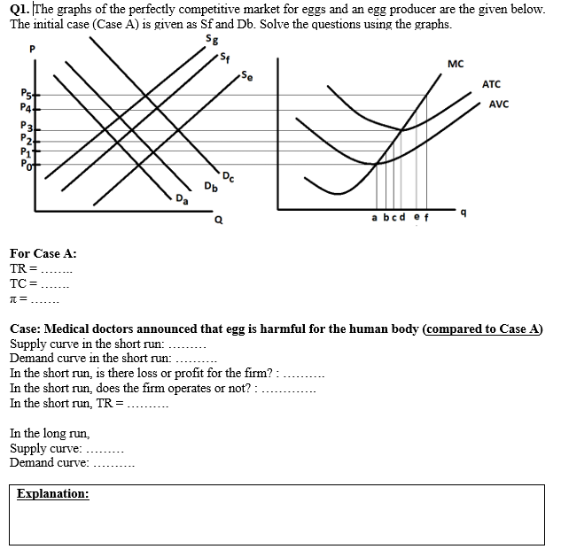 Q1. The graphs of the perfectly competitive market for eggs and an egg producer are the given below.
The initial case (Case A) is given as Sf and Db. Solve the questions using the graphs.
MC
Se
ATC
AVC
Pst
P4
P3
Pzt
Pit
Pot
Dp
Da
a bcd ef
For Case A:
TR =
TC =
Case: Medical doctors announced that egg is harmful for the human body (compared to Case A)
Supply curve in the short run:
Demand curve in the short run: .
In the short run, is there loss or profit for the firm? :
In the short run, does the firm operates or not? :
In the short run, TR =
......
In the long run,
Supply curve:
Demand curve:
Explanation:
