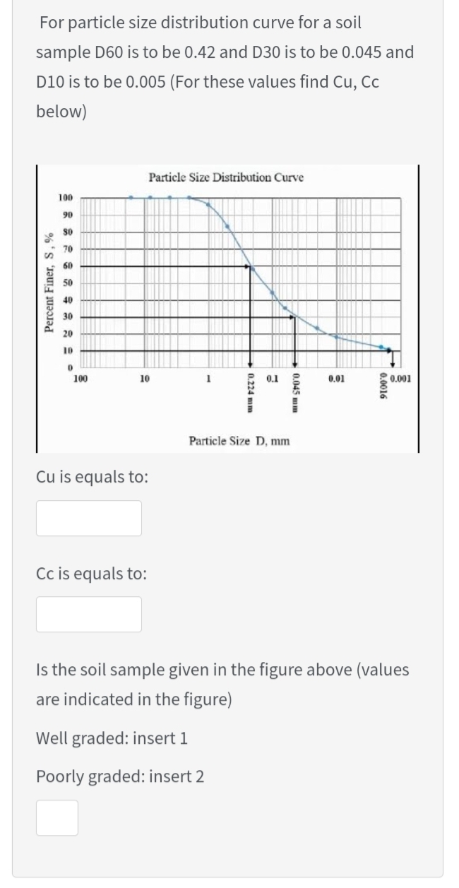 For particle size distribution curve for a soil
sample D60 is to be 0.42 and D30 is to be 0.045 and
D10 is to be 0.005 (For these values find Cu, Cc
below)
Particle Size Distribution Curve
100
90
s0
70
60
50
20
10
100
10
0.1
0.01
0.001
Particle Size D, mm
Cu is equals to:
Cc is equals to:
Is the soil sample given in the figure above (values
are indicated in the figure)
Well graded: insert 1
Poorly graded: insert 2
t 0.0016
- 0.045 mm
+0.224 mm
Percent Finer, S, %
