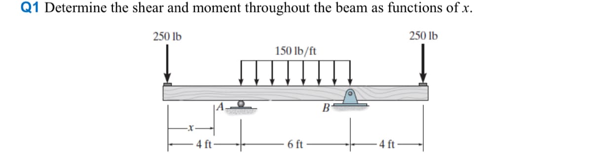 Q1 Determine the shear and moment throughout the beam as functions of x.
250 lb
X
4 ft
150 lb/ft
6 ft
B
4 ft
250 lb