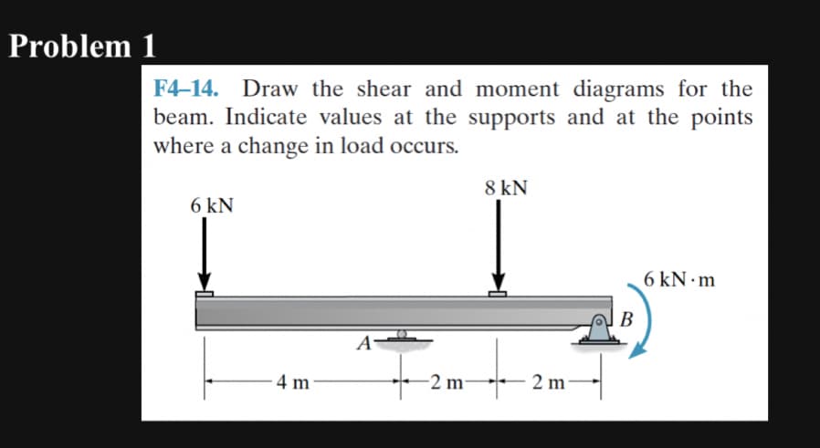 Problem 1
F4-14. Draw the shear and moment diagrams for the
beam. Indicate values at the supports and at the points
where a change in load occurs.
6 kN
4 m
A
-2 m-
8 kN
2m
B
6 kN.m
