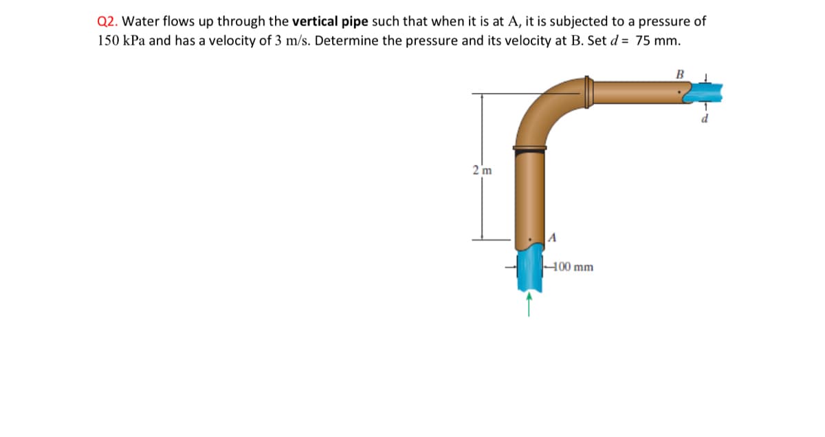 Q2. Water flows up through the vertical pipe such that when it is at A, it is subjected to a pressure of
150 kPa and has a velocity of 3 m/s. Determine the pressure and its velocity at B. Set d= 75 mm.
B
2 m
r
100 mm