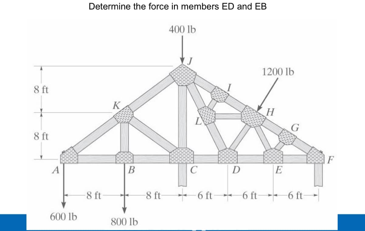 8 ft
I
8 ft
A
600 lb
Determine the force in members ED and EB
-8 ft
K
B
800 lb
-8 ft-
400 lb
C
6 ft-
D
1200 lb
H
E
G
6 ft 6 ft-
F
