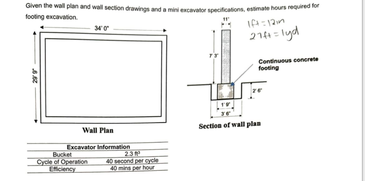 Given the wall plan and wall section drawings and a mini excavator specifications, estimate hours required for
footing excavation.
11"
29' 9"
34' 0"
Wall Plan
Excavator Information
Bucket
Cycle of Operation
Efficiency
2.3 ft3
40 second per cycle
40 mins per hour
73
Ift=12in
27ft = lyd
Continuous concrete
footing
26
1'9
36
Section of wall plan