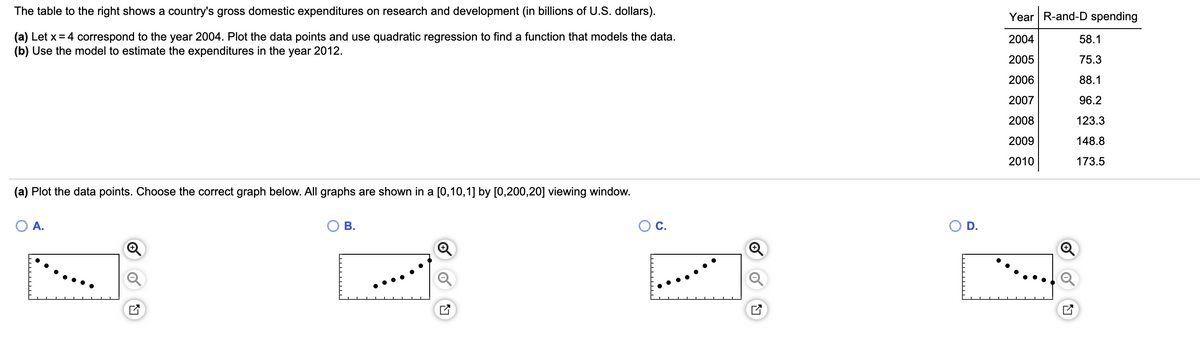 The table to the right shows a country's gross domestic expenditures on research and development (in billions of U.S. dollars).
Year R-and-D spending
(a) Let x = 4 correspond to the year 2004. Plot the data points and use quadratic regression to find a function that models the data.
(b) Use the model to estimate the expenditures in the year 2012.
2004
58.1
2005
75.3
2006
88.1
2007
96.2
2008
123.3
2009
148.8
2010
173.5
(a) Plot the data points. Choose the correct graph below. All graphs are shown in a [0,10,1] by [0,200,20] viewing window.
O A.
В.
С.
D.
