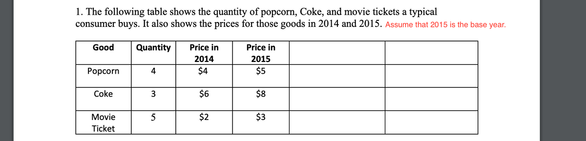 1. The following table shows the quantity of popcorn, Coke, and movie tickets a typical
consumer buys. It also shows the prices for those goods in 2014 and 2015. Assume that 2015 is the base year.
Good
Quantity
Price in
Price in
2014
2015
Рорсorn
4
$4
$5
Coke
$6
$8
Movie
5
$2
$3
Ticket

