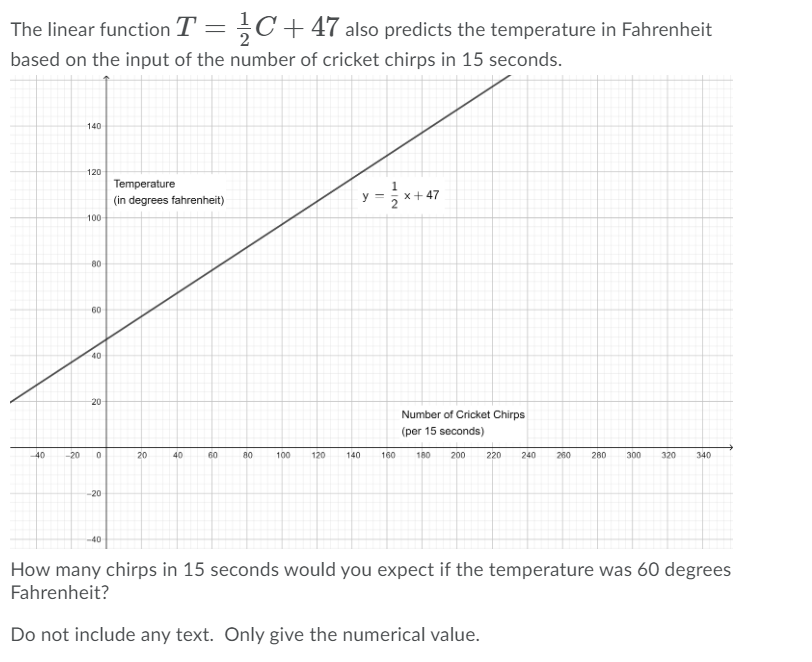 The linear function T = ÷C+47 also predicts the temperature in Fahrenheit
based on the input of the number of cricket chirps in 15 seconds.
140
120
Temperature
1
y =
x+ 47
:
(in degrees fahrenheit)
100
80
60
40
20
Number of Cricket Chirps
(per 15 seconds)
40
-20
20
40
60
80
100
120
140
160
180
200
220
240
260
280
300
320
340
-20
40
How many chirps in 15 seconds would you expect if the temperature was 60 degrees
Fahrenheit?
Do not include any text. Only give the numerical value.
