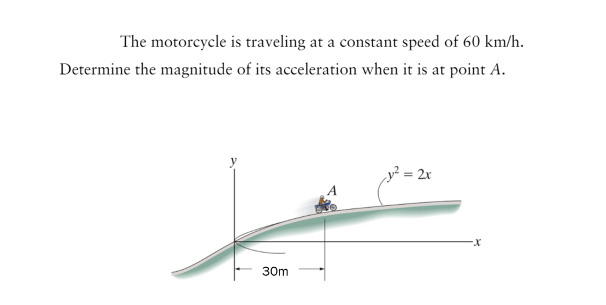 The motorcycle is traveling at a constant speed of 60 km/h.
Determine the magnitude of its acceleration when it is at point A.
y
30m
y²
= 2x
-X