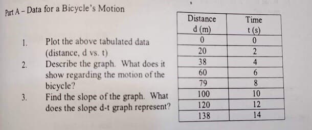 Part A-Data for a Bicycle's Motion
1.
2.
Plot the above tabulated data
(distance, d vs. t)
Describe the graph. What does it
show regarding the motion of the
bicycle?
3. Find the slope of the graph. What
does the slope d-t graph represent?
Distance
d (m)
0
20
38
60
79
100
120
138
Time
t(s)
0
2
4
6
8
10
12
14