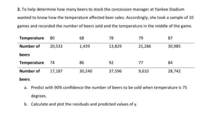 2. To help determine how many beers to stock the concession manager at Yankee Stadium
wanted to know how the temperature affected beer sales. Accordingly, she took a sample of 10
games and recorded the number of beers sold and the temperature in the middle of the game.
Temperature 80
68
78
79
87
Number of
20,533
1,439
13,829
21,286
30,985
beers
Temperature 74
86
92
77
84
Number of
17,187
30,240
37,596
9,610
28,742
beers
a. Predict with 90% confidence the number of beers to be sold when temperature is 75
degrees.
b. Calculate and plot the residuals and predicted values of y.
