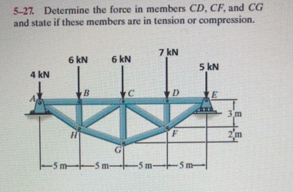 5-27. Determine the force in members CD, CF, and CG
and state if these members are in tension or compression.
4 kN
6 kN
H
B
6 kN
-5 m-5 m-
C
7 kN
-5m-
D
F
5 kN
-5m-
E
3m
2'm